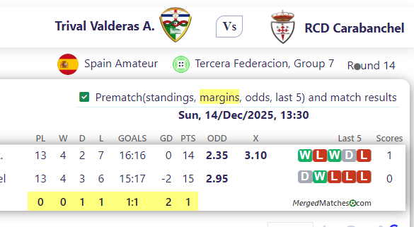 Trival Valderas A. Vs RCD Carabanchel screenshot