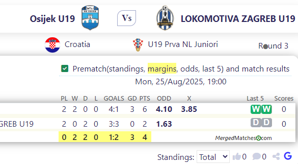 Osijek U19 Vs LOKOMOTIVA ZAGREB U19 screenshot