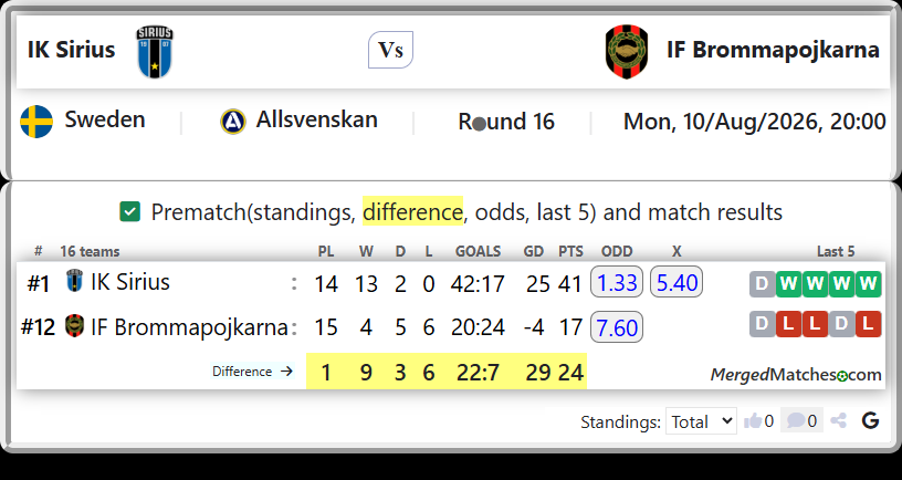 IK Sirius Vs IF Brommapojkarna screenshot