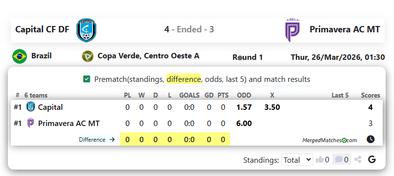 Capital CF DF Vs Primavera AC MT screenshot