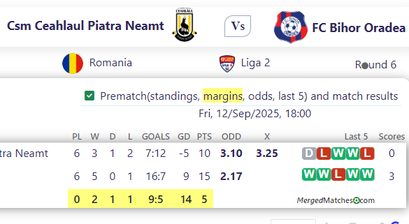 Csm Ceahlaul Piatra Neamt Vs FC Bihor Oradea screenshot