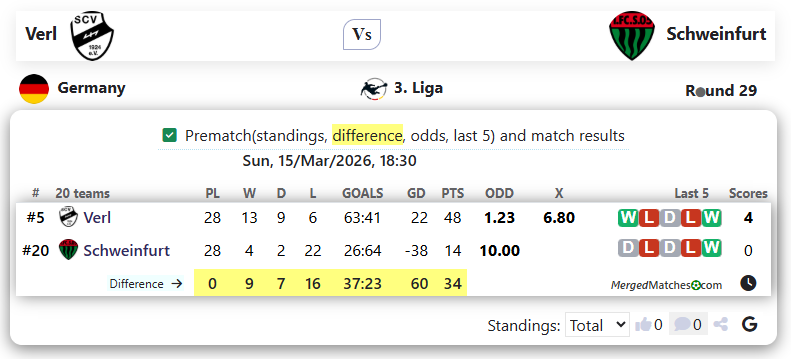 Verl Vs Schweinfurt screenshot
