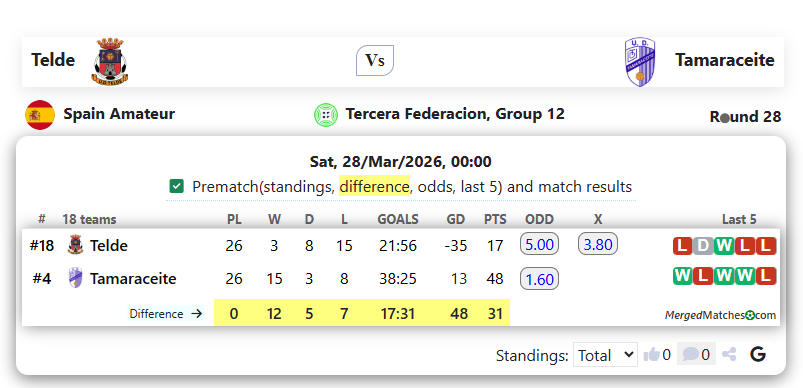 Telde Vs Tamaraceite screenshot