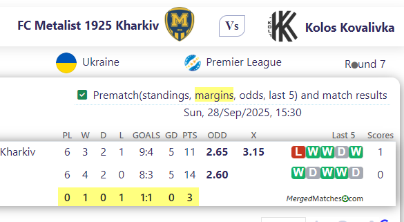 FC Metalist 1925 Kharkiv Vs Kolos Kovalivka screenshot