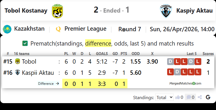 Tobol Kostanay Vs FK Kaspii Aktau screenshot