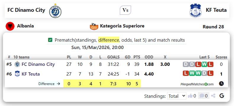 FC Dinamo City Vs KF Teuta screenshot