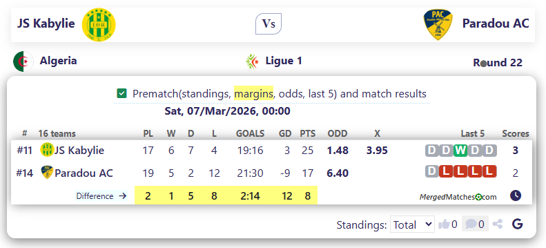 JS Kabylie Vs Paradou AC screenshot
