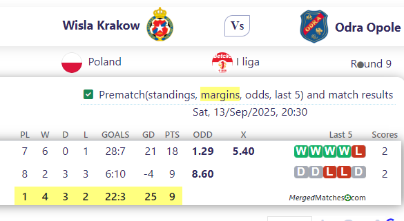 Wisla Krakow Vs Odra Opole screenshot
