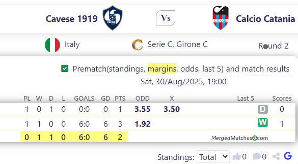 Cavese 1919 Vs Calcio Catania screenshot