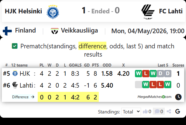 HJK Helsinki Vs FC Lahti screenshot