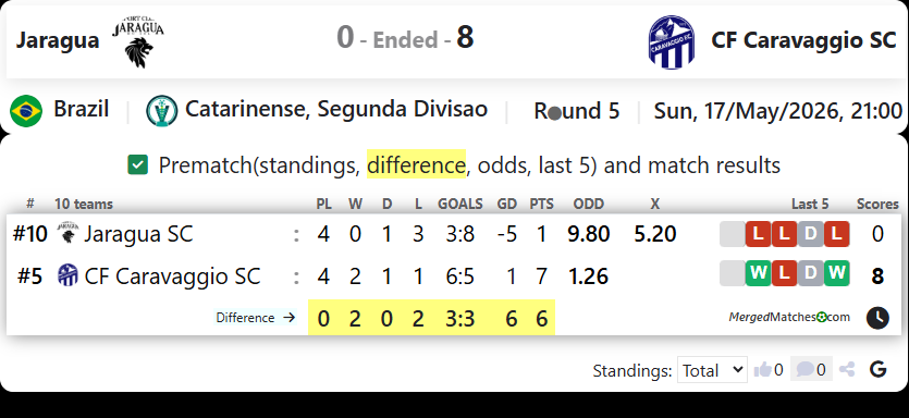 Jaragua Vs CF Caravaggio SC screenshot
