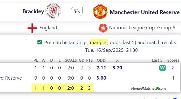 Brackley Town FC Vs Manchester United FC screenshot