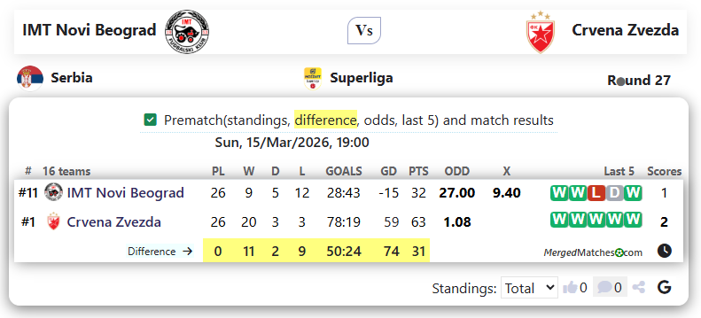 IMT Novi Beograd Vs Crvena Zvezda screenshot