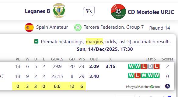 Leganes B Vs CD Mostoles URJC screenshot