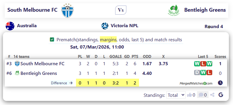 South Melbourne FC Vs Bentleigh Greens screenshot