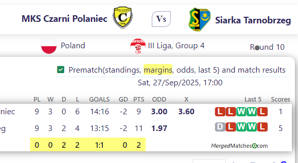 MKS Czarni Polaniec Vs Siarka Tarnobrzeg screenshot
