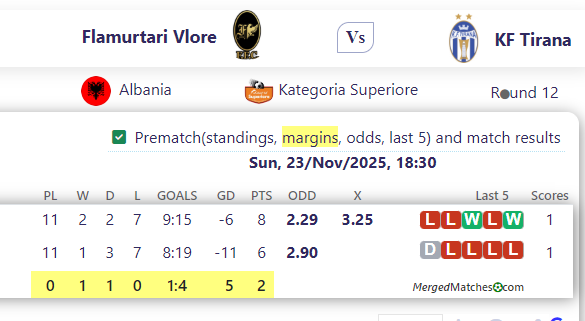 Flamurtari Vlore Vs KF Tirana screenshot