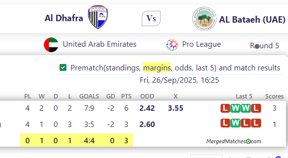 Al Dhafra Vs AL Bataeh (UAE) screenshot