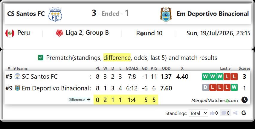 SC Santos FC Vs Em Deportivo Binacional screenshot