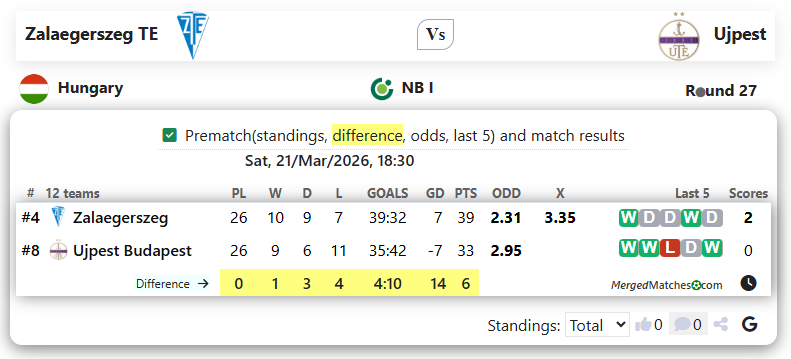 Zalaegerszeg TE Vs Ujpest screenshot