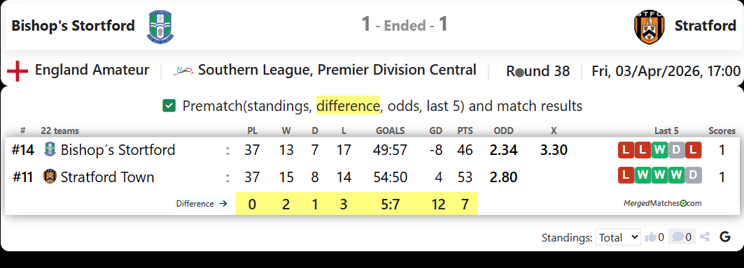 Bishop's Stortford Vs Stratford screenshot