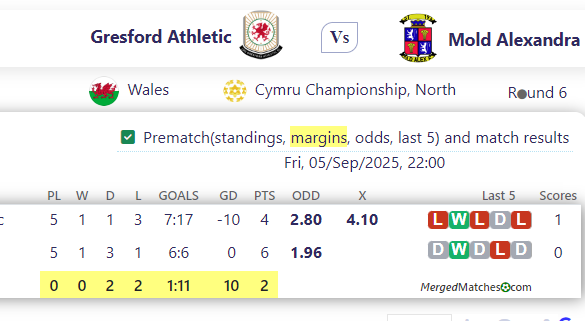 Gresford Athletic Vs Mold Alexandra screenshot