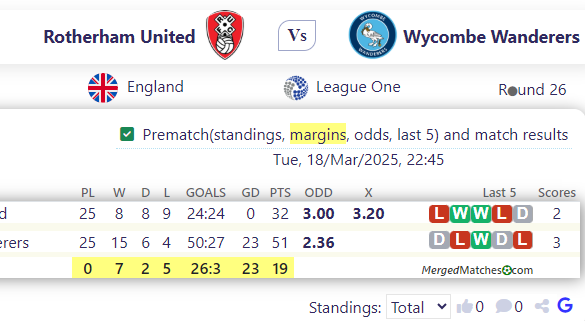Rotherham United Vs Wycombe Wanderers screenshot