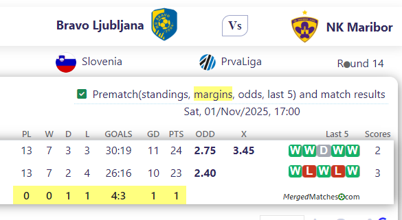 Bravo Ljubljana Vs NK Maribor screenshot