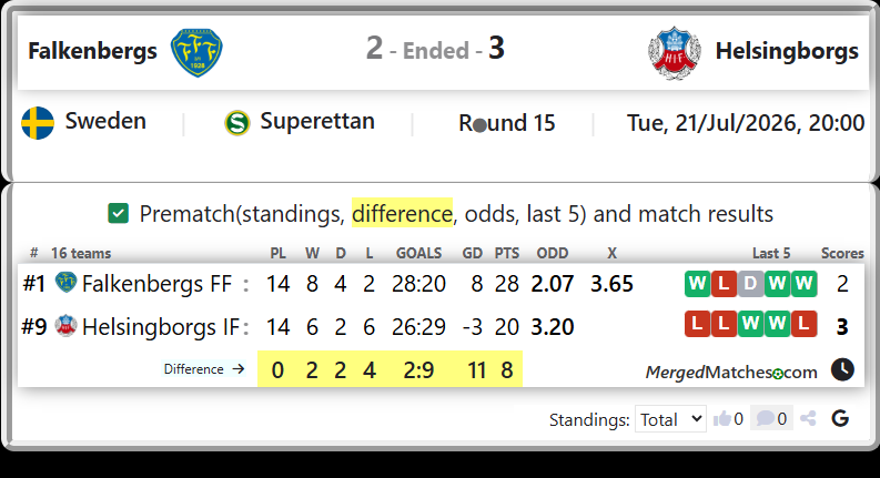 Falkenbergs FF Vs Helsingborgs IF screenshot