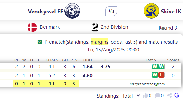 Vendsyssel FF Vs Skive IK screenshot