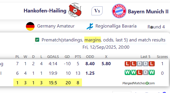 Hankofen-Hailing Vs Bayern Munich II screenshot