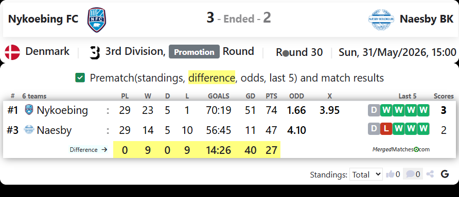 Nykoebing FC Vs Naesby BK screenshot