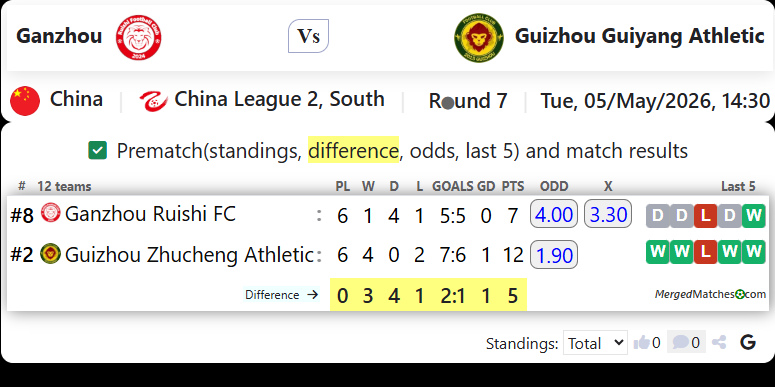Ganzhou Vs Guizhou Guiyang Athletic screenshot
