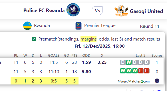 Police FC Rwanda Vs Gasogi United screenshot
