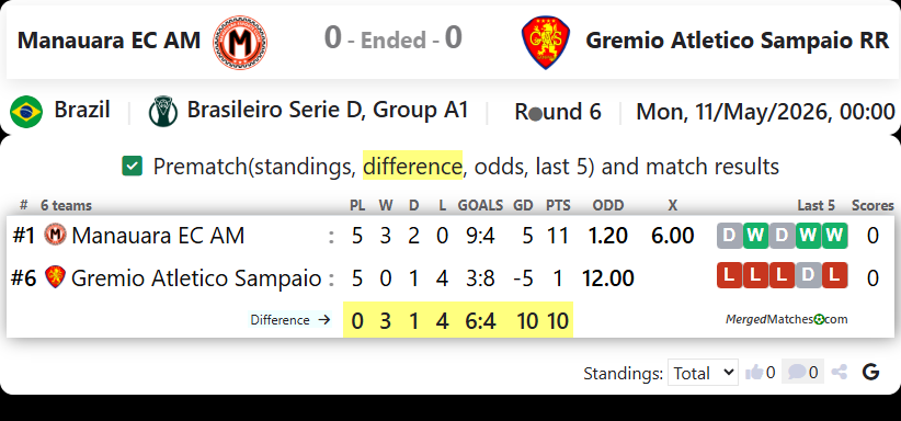 Manauara EC AM Vs Gremio Atletico Sampaio RR screenshot