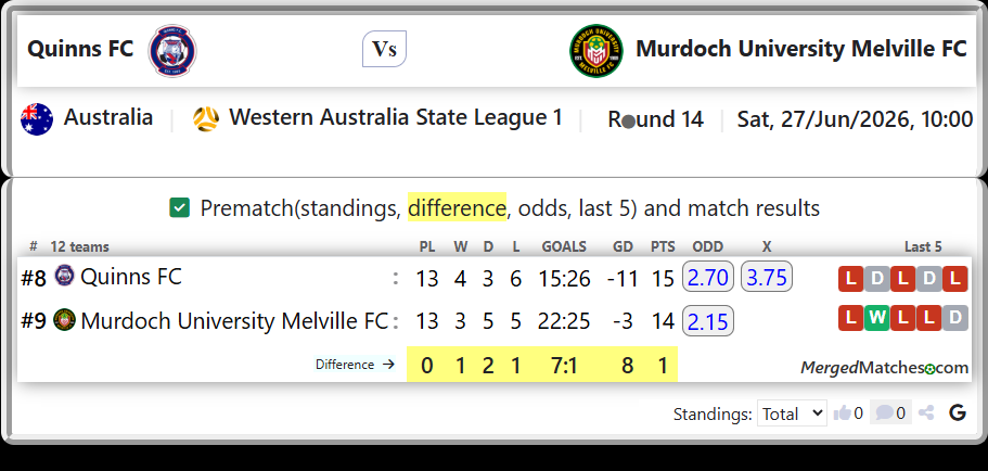 Quinns FC Vs Murdoch University Melville FC screenshot