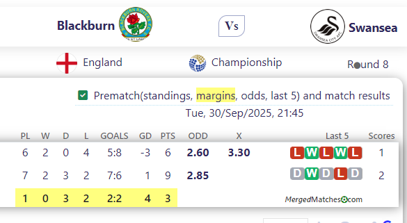 Blackburn Vs Swansea screenshot