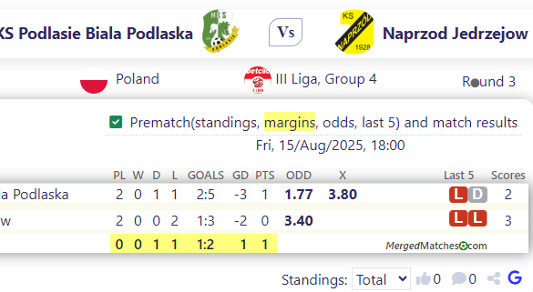 MKS Podlasie Biala Podlaska Vs Naprzod Jedrzejow screenshot