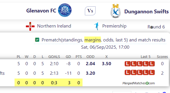 Glenavon FC Vs Dungannon Swifts screenshot