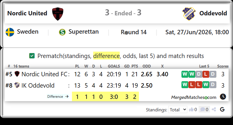 Nordic United FC Vs IK Oddevold screenshot