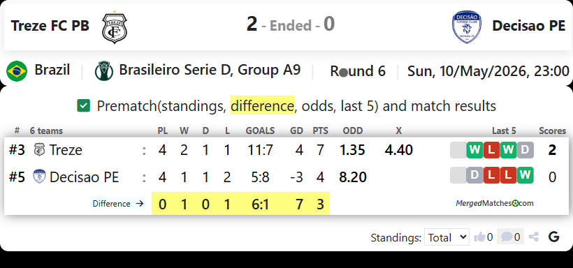 Treze FC PB Vs Decisao PE screenshot