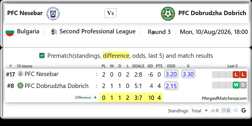 PFC Nesebar Vs PFC Dobrudzha Dobrich screenshot