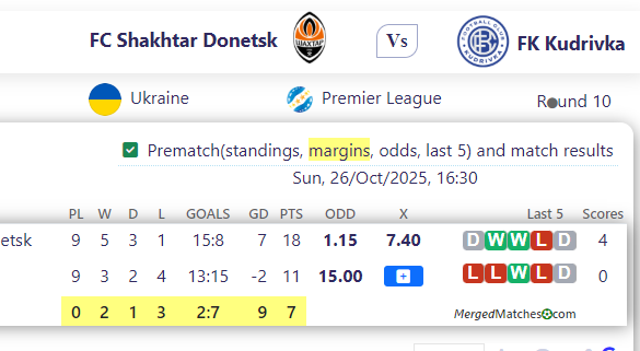 FC Shakhtar Donetsk Vs FK Kudrivka screenshot