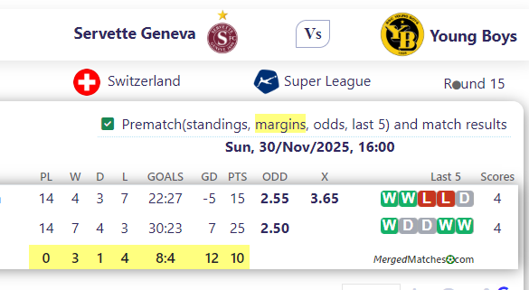 Servette Geneva Vs Young Boys screenshot