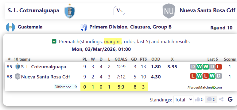 S. L. Cotzumalguapa Vs Nueva Santa Rosa Cdf screenshot