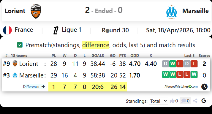 Lorient Vs Marseille screenshot