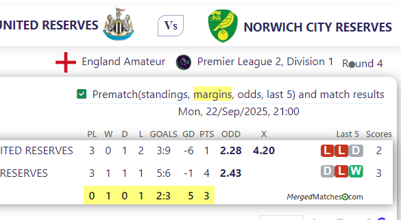 NEWCASTLE UNITED RESERVES Vs NORWICH CITY RESERVES screenshot