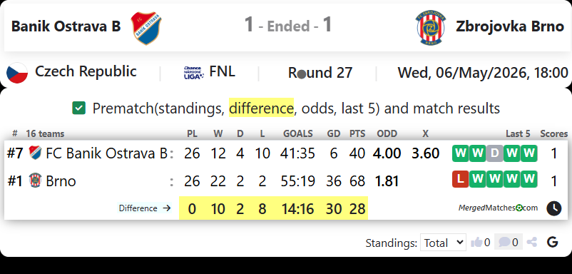 Banik Ostrava B Vs Zbrojovka Brno screenshot