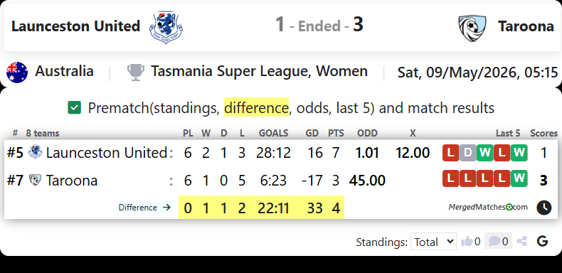 Launceston United Vs Taroona screenshot