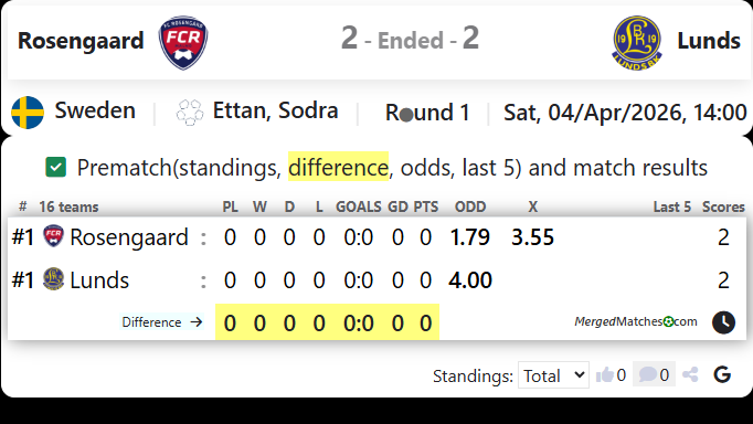 Rosengaard Vs Lunds screenshot